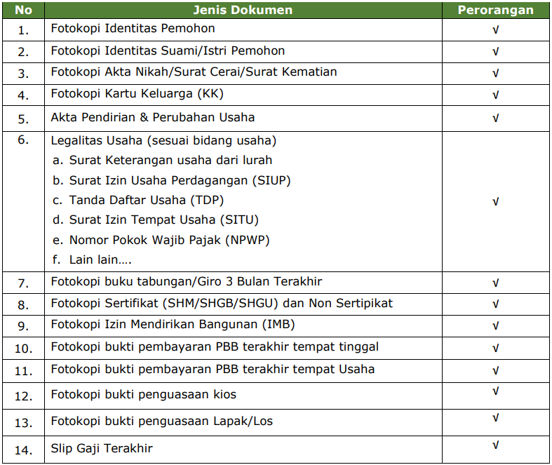 Persyaratan ULaMM Syariah